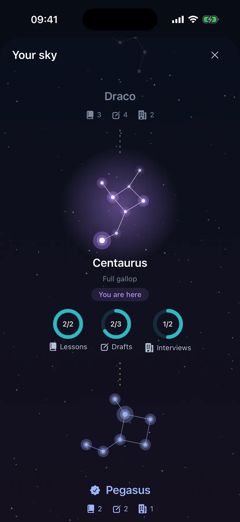 Your sky in Sayble — the constellation you are lighting, the one behind you and the next one ahead